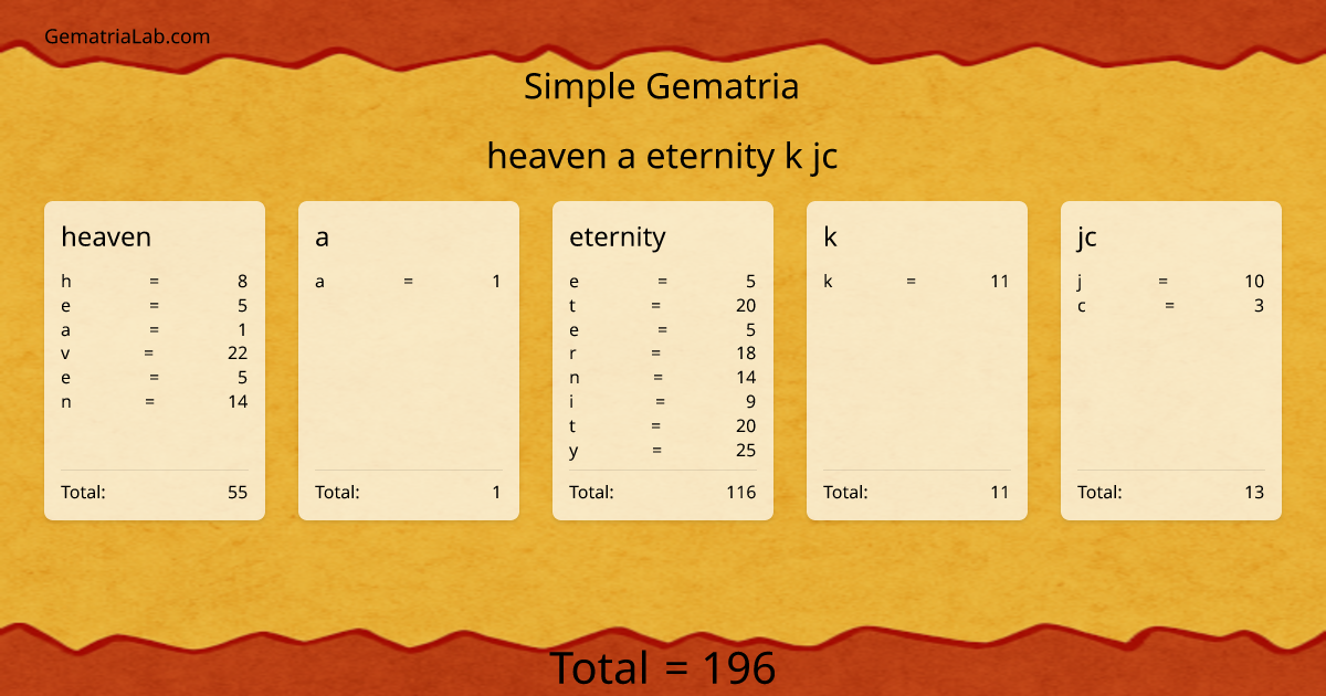 heaven a eternity k jc in simple Gematria